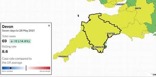 Devon Covid rates are falling in contrast to England's rise